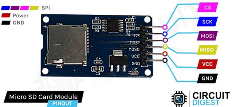 sd card arduino mega|Interfacing Micro SD Card Module with Arduino .